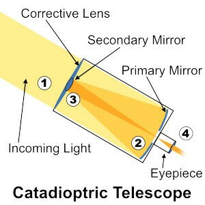 catadioptric-telescope1